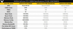 GTX  1080 m test
