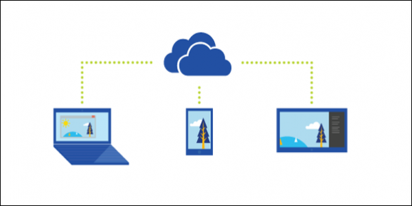 Windows 10'da OneDrive Dosya Paylaşımı Nasıl Yapılır 1