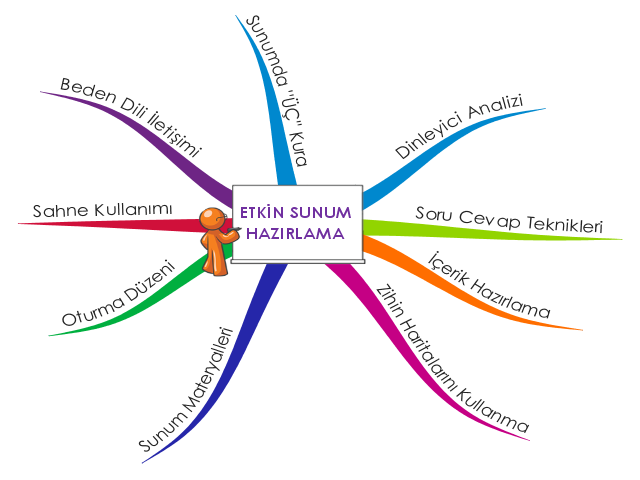 etkili-sunum-nasıl-yapılır