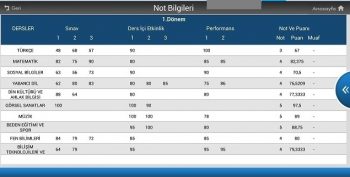 e-okul-sisteminden-ogrenci-not-bilgisi-nasil-ogrenilir-3