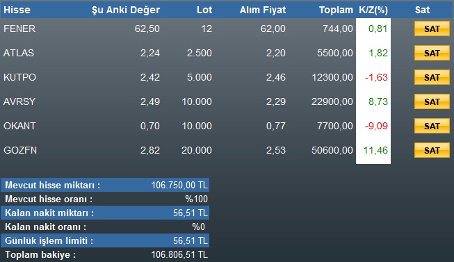 sanal-borsa-oyunu-nasil-oynanir-1