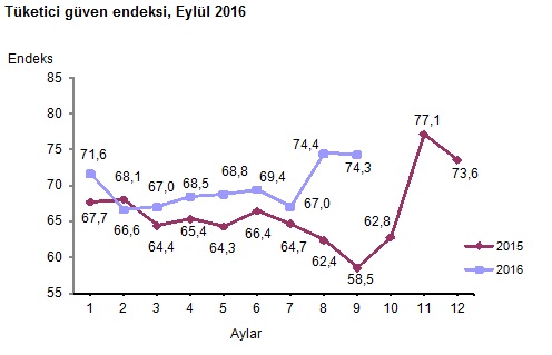 tuketici-guven-endeksi-1